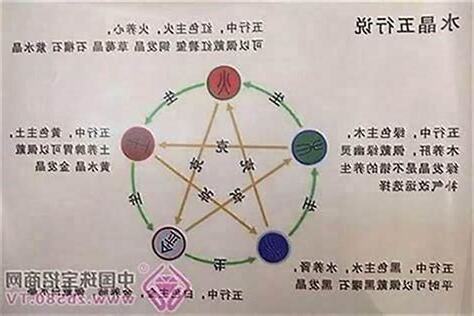 八字 火旺